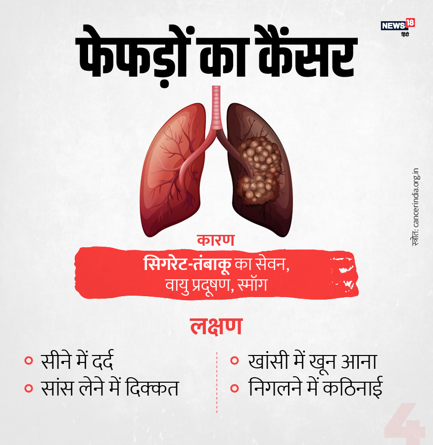 Cancer Images In Hindi Infoupdate Org