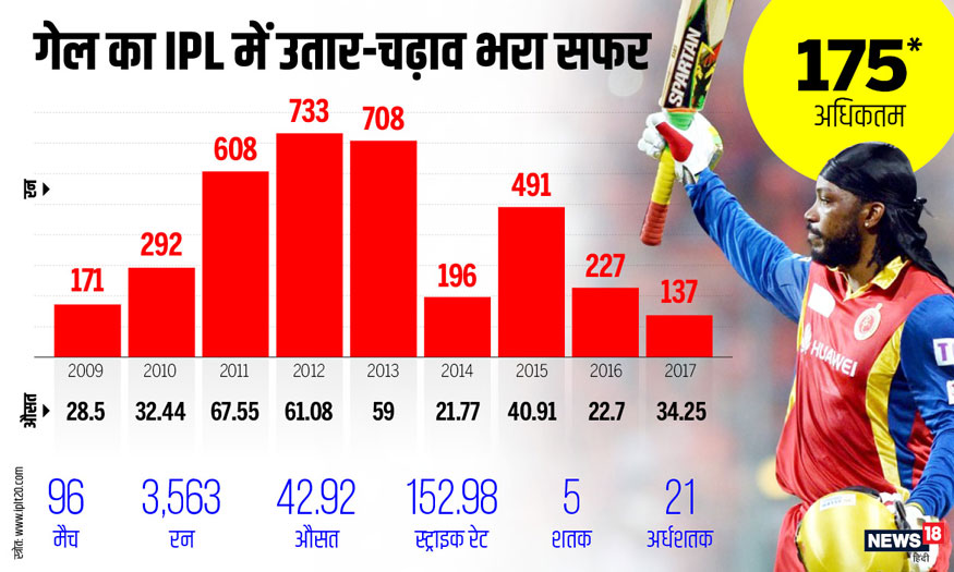 Image Source: News18
