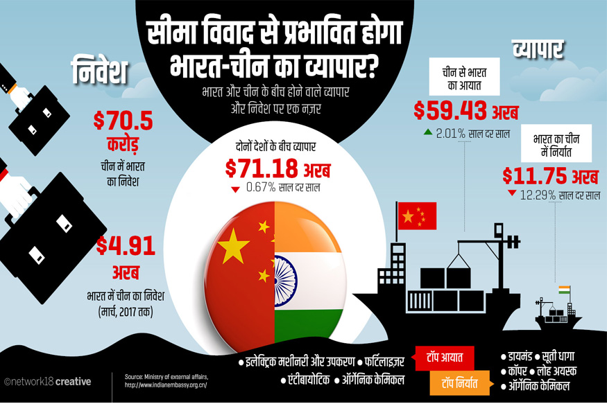 Indo-China relationship 