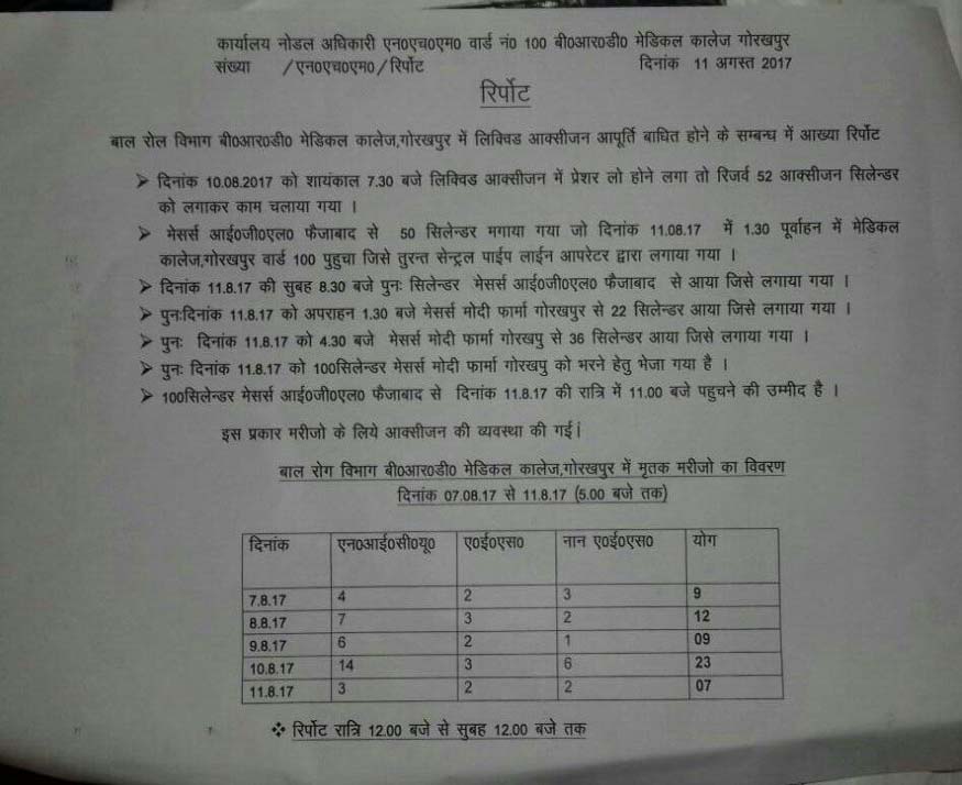 gorakhpur hospital, gorakhpur hospital tragedy, baba raghav das medical college, encephalitis, UP news