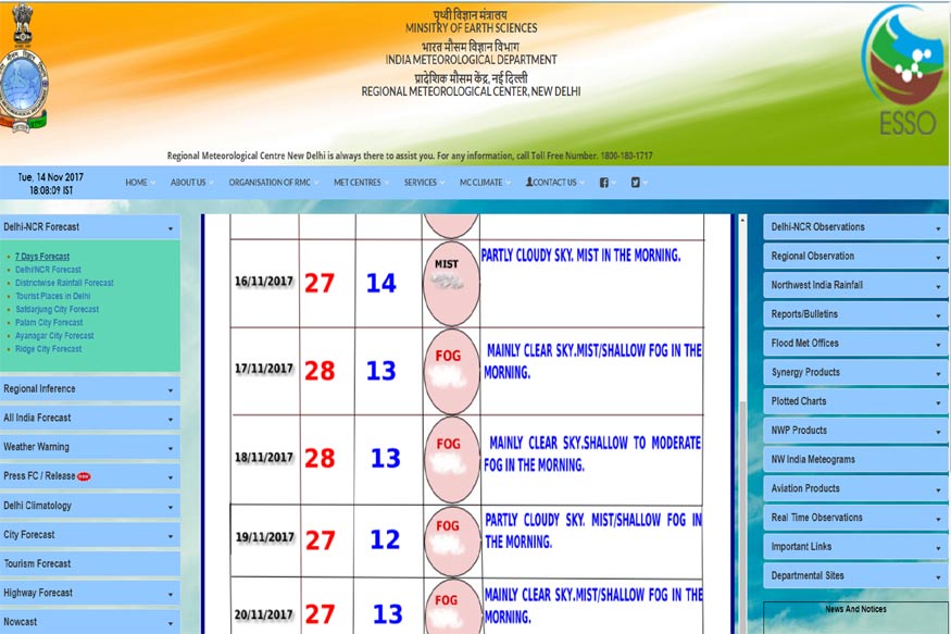 दिल्ली के मौसम को लेकर प्रादेशिक मौसम केंद्र नई दिल्ली का अनुमान