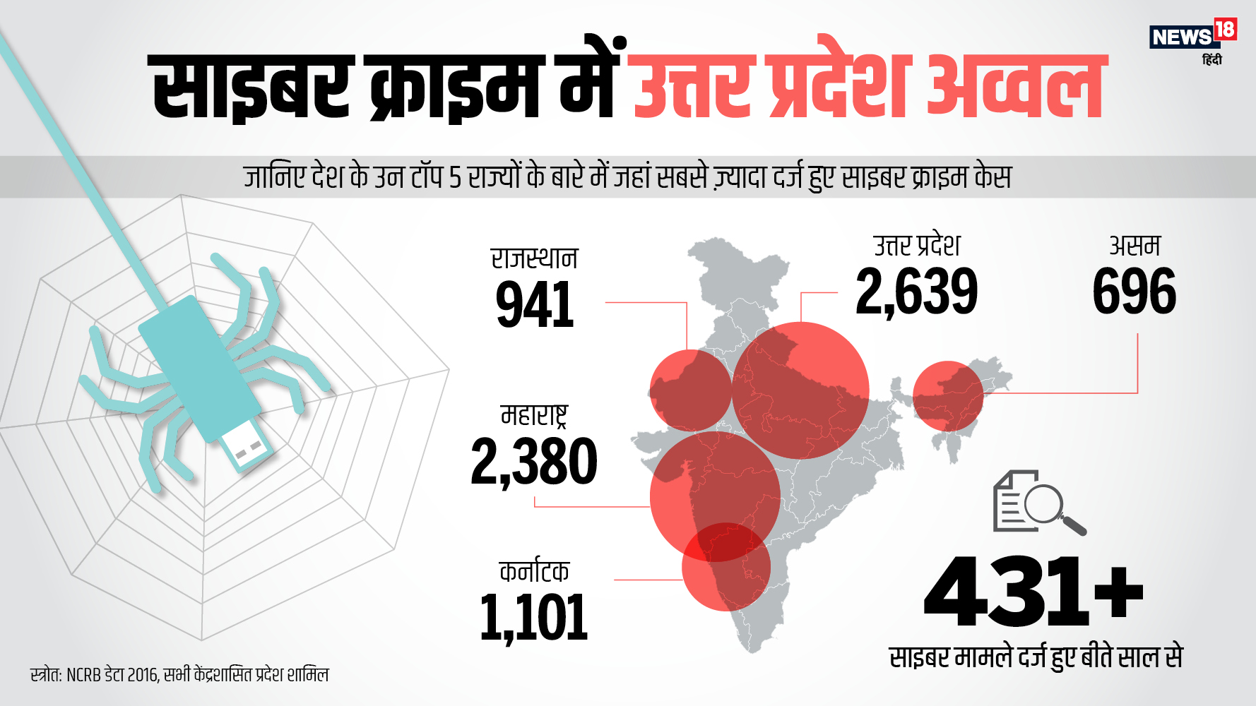 news18