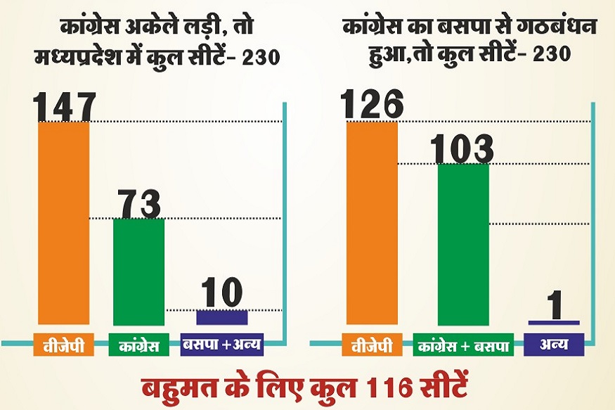 नेशनल हेरॉल्ड में छपी सर्वे रिपोर्ट