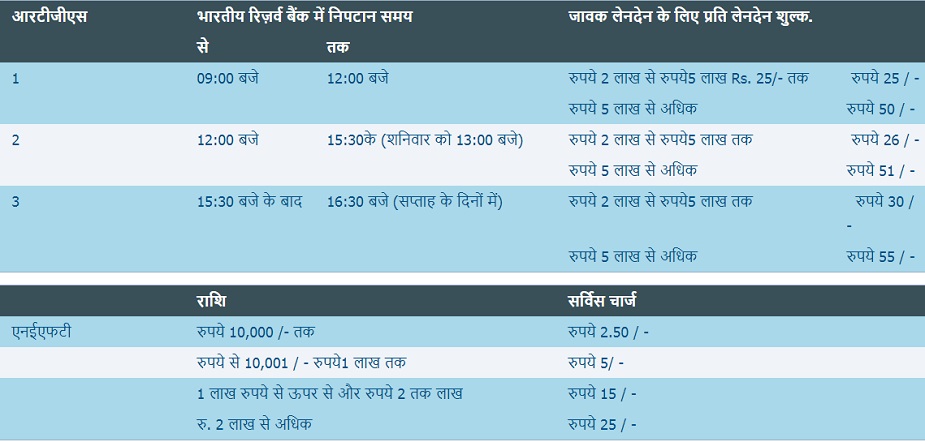 Sbi Onlinesbi Personal Banking Internet Banking Neft Rtgs Charges Know 2252