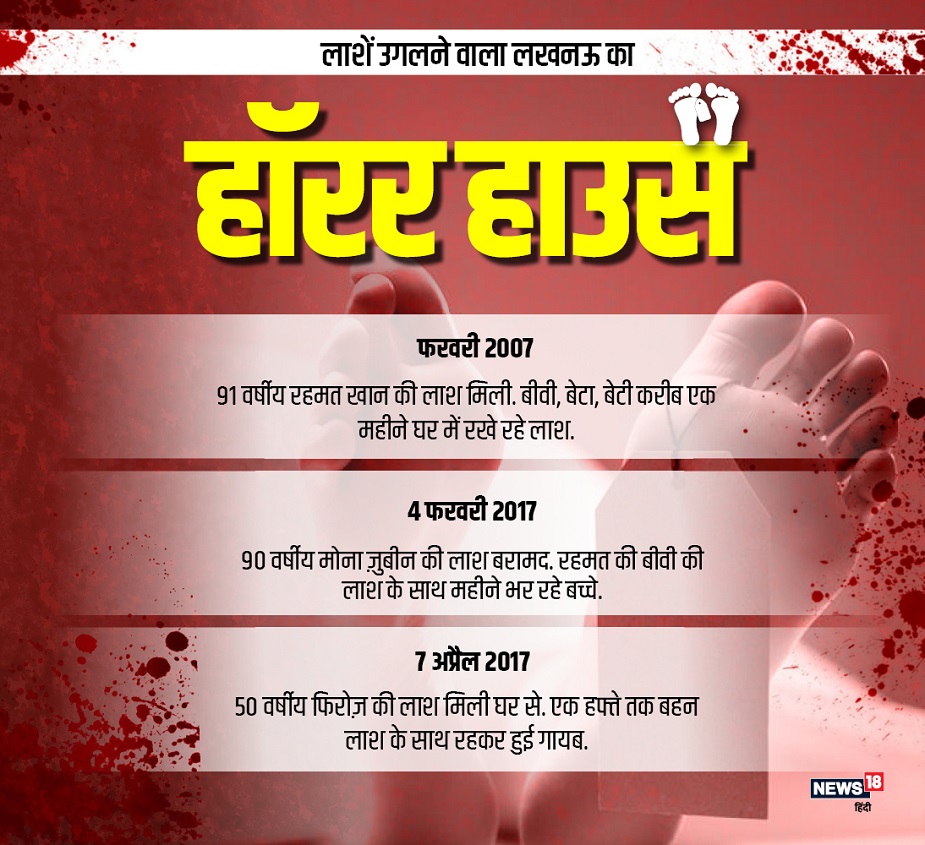 Lucknow murder case, horror house, dead body in house, uttar Pradesh crime, twist in murder, lucknow news, लखनऊ हत्याकांड, घर में लगातार मौत, डरावना मकान, उत्तर प्रदेश समाचार