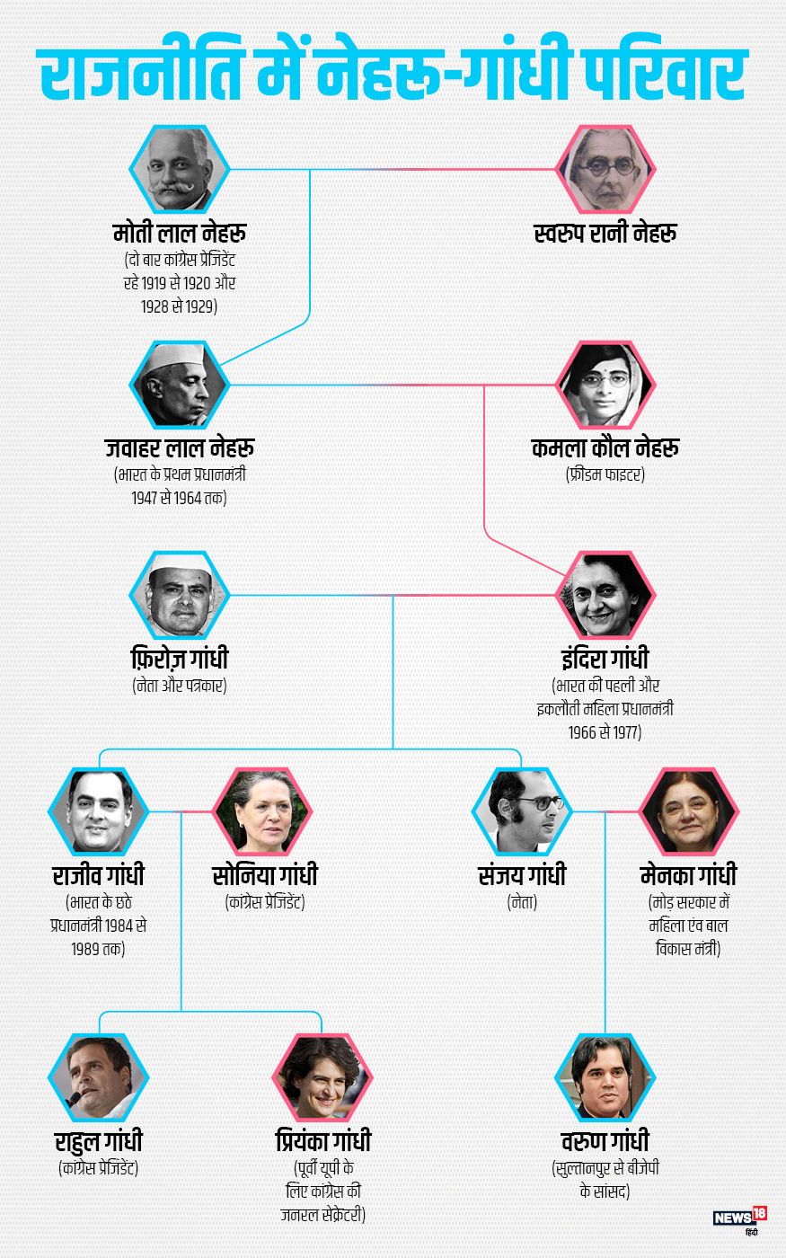 priyanka gandhi in politics Gandhi Family Gets 15th Member To Take