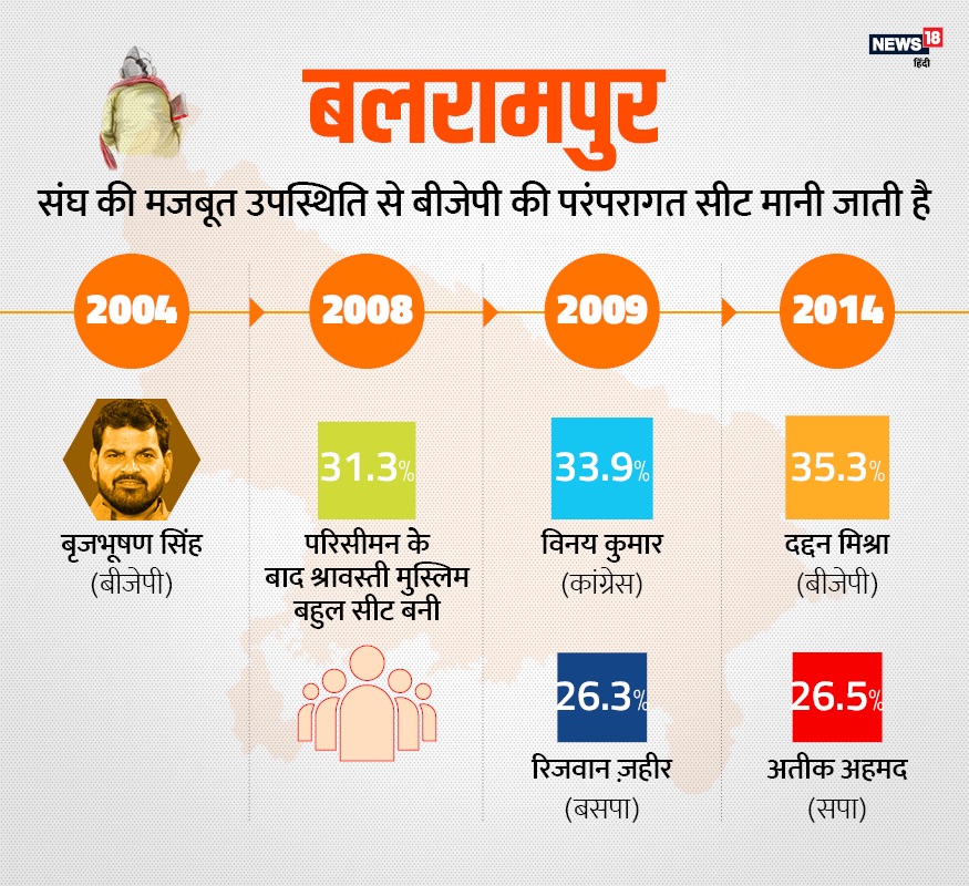 brahmins, brahmins in up politics, loksabha elections 2019, politics, up ke vote bank, UP Caste Calculus, Caste politics, bjp, bsp, congress, bhujan samaj party, satish mishra, kalraj mishra, brahmin cm in up, brahmin leader in up, Brahmin vote bank in up, priyanka gandhi, ब्राह्मण, यूपी की राजनीति में ब्राह्मण, लोक सभा चुनाव 2019, राजनीति, यूपी वोट बैंक, जाति की राजनीति, बीजेपी, बीएसपी, कांग्रेस, बहुजन समाज पार्टी, सतीश मिश्रा, कलराज मिश्र, यूपी में ब्राह्मण मुख्यमंत्री, यूपी में ब्राह्मण नेता , ब्राह्मण वोट बैंक, प्रियंका गांधी,