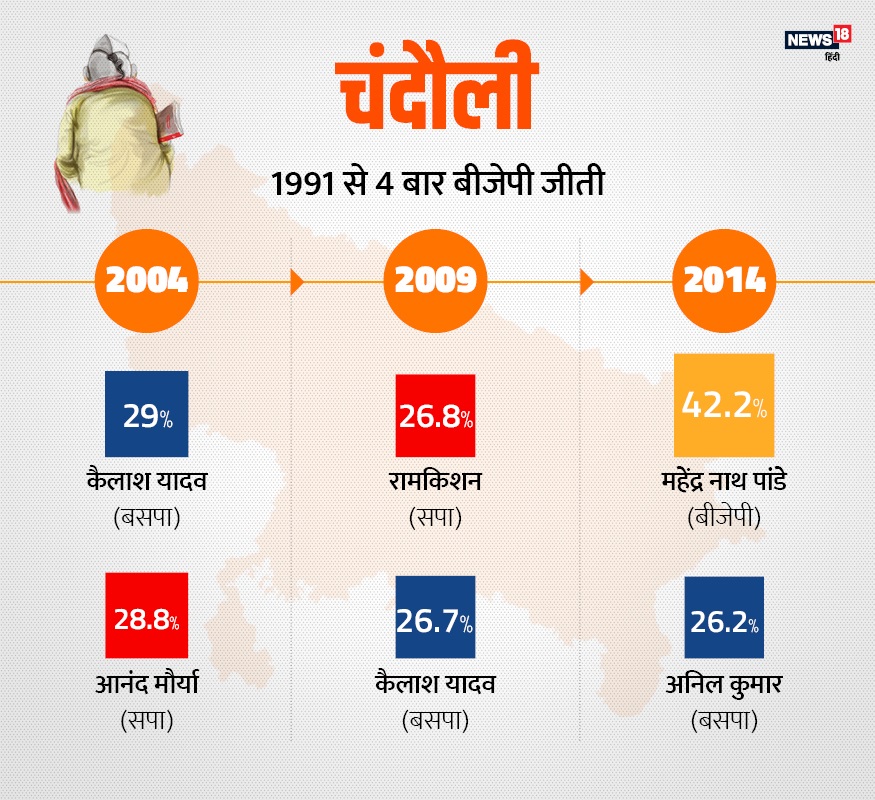 brahmins, brahmins in up politics, loksabha elections 2019, politics, up ke vote bank, UP Caste Calculus, Caste politics, bjp, bsp, congress, bhujan samaj party, satish mishra, kalraj mishra, brahmin cm in up, brahmin leader in up, Brahmin vote bank in up, priyanka gandhi, ब्राह्मण, यूपी की राजनीति में ब्राह्मण, लोक सभा चुनाव 2019, राजनीति, यूपी वोट बैंक, जाति की राजनीति, बीजेपी, बीएसपी, कांग्रेस, बहुजन समाज पार्टी, सतीश मिश्रा, कलराज मिश्र, यूपी में ब्राह्मण मुख्यमंत्री, यूपी में ब्राह्मण नेता , ब्राह्मण वोट बैंक, प्रियंका गांधी,