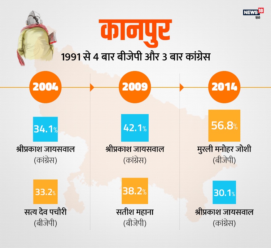 brahmins, brahmins in up politics, loksabha elections 2019, politics, up ke vote bank, UP Caste Calculus, Caste politics, bjp, bsp, congress, bhujan samaj party, satish mishra, kalraj mishra, brahmin cm in up, brahmin leader in up, Brahmin vote bank in up, priyanka gandhi, ब्राह्मण, यूपी की राजनीति में ब्राह्मण, लोक सभा चुनाव 2019, राजनीति, यूपी वोट बैंक, जाति की राजनीति, बीजेपी, बीएसपी, कांग्रेस, बहुजन समाज पार्टी, सतीश मिश्रा, कलराज मिश्र, यूपी में ब्राह्मण मुख्यमंत्री, यूपी में ब्राह्मण नेता , ब्राह्मण वोट बैंक, प्रियंका गांधी,