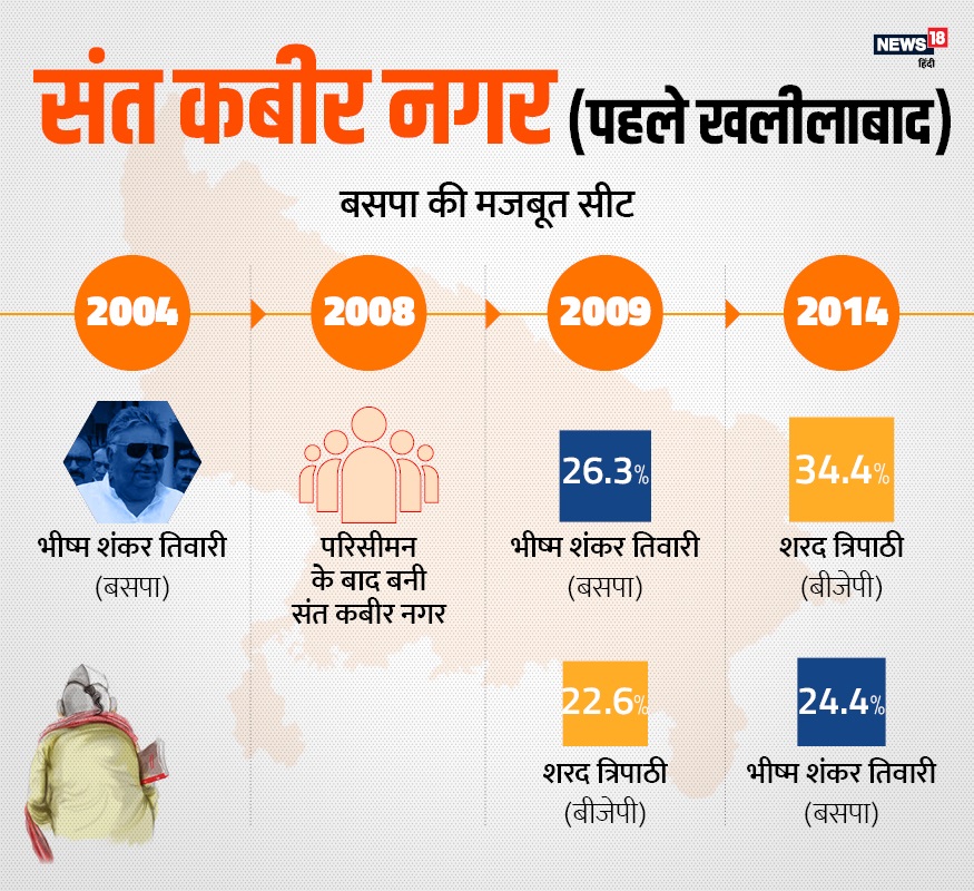 brahmins, brahmins in up politics, loksabha elections 2019, politics, up ke vote bank, UP Caste Calculus, Caste politics, bjp, bsp, congress, bhujan samaj party, satish mishra, kalraj mishra, brahmin cm in up, brahmin leader in up, Brahmin vote bank in up, priyanka gandhi, ब्राह्मण, यूपी की राजनीति में ब्राह्मण, लोक सभा चुनाव 2019, राजनीति, यूपी वोट बैंक, जाति की राजनीति, बीजेपी, बीएसपी, कांग्रेस, बहुजन समाज पार्टी, सतीश मिश्रा, कलराज मिश्र, यूपी में ब्राह्मण मुख्यमंत्री, यूपी में ब्राह्मण नेता , ब्राह्मण वोट बैंक, प्रियंका गांधी,