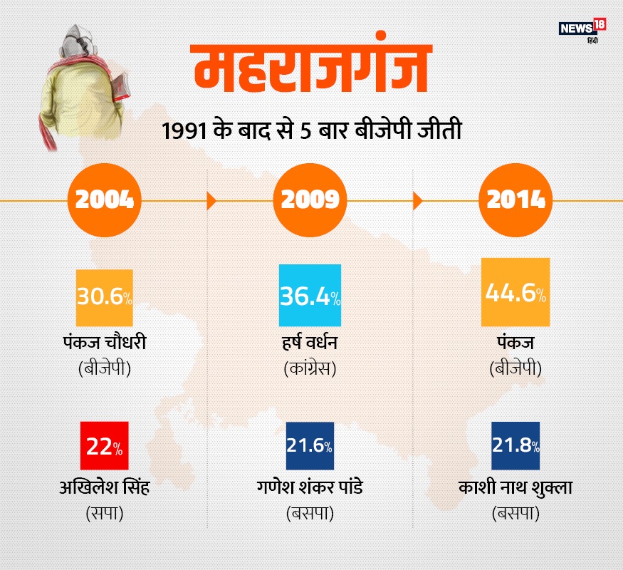 brahmins, brahmins in up politics, loksabha elections 2019, politics, up ke vote bank, UP Caste Calculus, Caste politics, bjp, bsp, congress, bhujan samaj party, satish mishra, kalraj mishra, brahmin cm in up, brahmin leader in up, Brahmin vote bank in up, priyanka gandhi, ब्राह्मण, यूपी की राजनीति में ब्राह्मण, लोक सभा चुनाव 2019, राजनीति, यूपी वोट बैंक, जाति की राजनीति, बीजेपी, बीएसपी, कांग्रेस, बहुजन समाज पार्टी, सतीश मिश्रा, कलराज मिश्र, यूपी में ब्राह्मण मुख्यमंत्री, यूपी में ब्राह्मण नेता , ब्राह्मण वोट बैंक, प्रियंका गांधी, यूपी की ब्राह्मण बहुल सीट, मंडल कमीशन, Mandal Commission, pre mandal post mandal politics