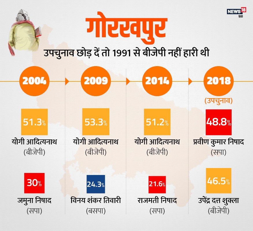 brahmins, brahmins in up politics, loksabha elections 2019, politics, up ke vote bank, UP Caste Calculus, Caste politics, bjp, bsp, congress, bhujan samaj party, satish mishra, kalraj mishra, brahmin cm in up, brahmin leader in up, Brahmin vote bank in up, priyanka gandhi, ब्राह्मण, यूपी की राजनीति में ब्राह्मण, लोक सभा चुनाव 2019, राजनीति, यूपी वोट बैंक, जाति की राजनीति, बीजेपी, बीएसपी, कांग्रेस, बहुजन समाज पार्टी, सतीश मिश्रा, कलराज मिश्र, यूपी में ब्राह्मण मुख्यमंत्री, यूपी में ब्राह्मण नेता , ब्राह्मण वोट बैंक, प्रियंका गांधी,