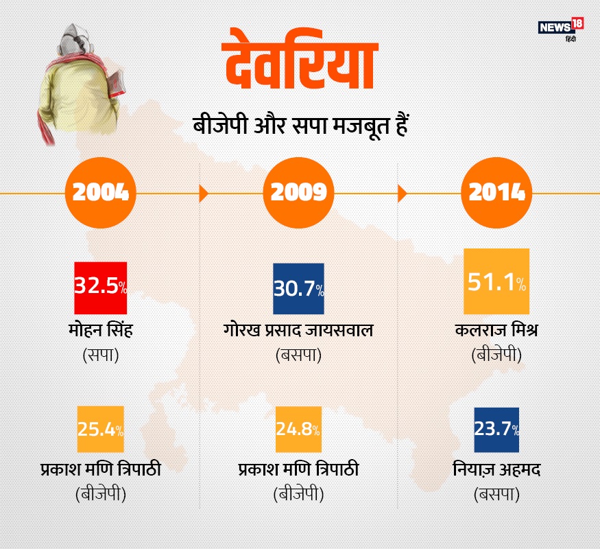 brahmins, brahmins in up politics, loksabha elections 2019, politics, up ke vote bank, UP Caste Calculus, Caste politics, bjp, bsp, congress, bhujan samaj party, satish mishra, kalraj mishra, brahmin cm in up, brahmin leader in up, Brahmin vote bank in up, priyanka gandhi, ब्राह्मण, यूपी की राजनीति में ब्राह्मण, लोक सभा चुनाव 2019, राजनीति, यूपी वोट बैंक, जाति की राजनीति, बीजेपी, बीएसपी, कांग्रेस, बहुजन समाज पार्टी, सतीश मिश्रा, कलराज मिश्र, यूपी में ब्राह्मण मुख्यमंत्री, यूपी में ब्राह्मण नेता , ब्राह्मण वोट बैंक, प्रियंका गांधी,