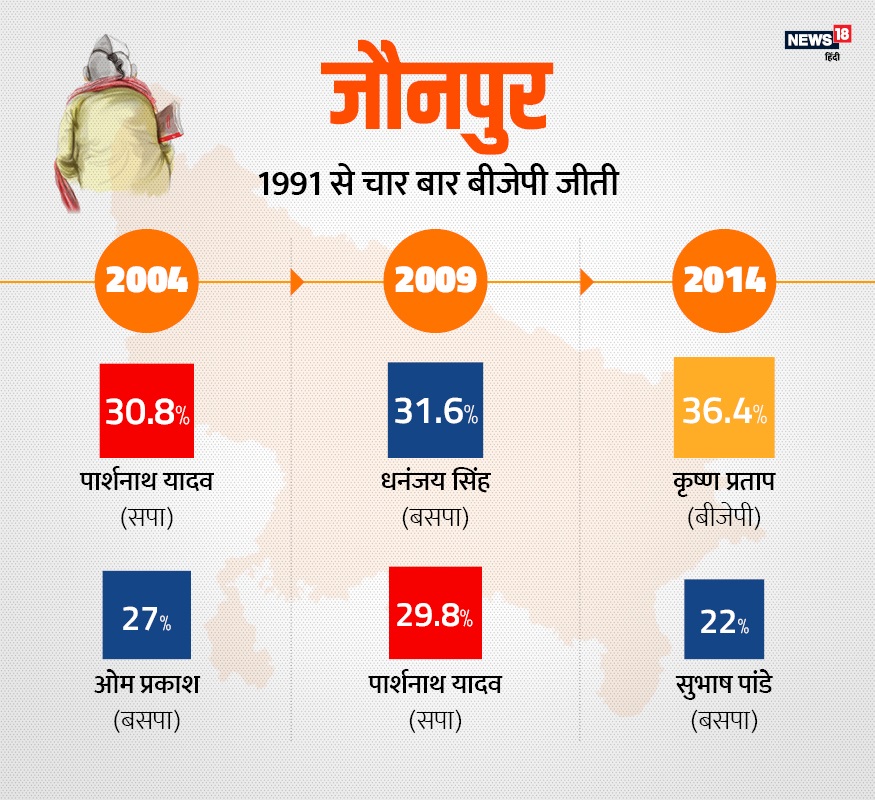 brahmins, brahmins in up politics, loksabha elections 2019, politics, up ke vote bank, UP Caste Calculus, Caste politics, bjp, bsp, congress, bhujan samaj party, satish mishra, kalraj mishra, brahmin cm in up, brahmin leader in up, Brahmin vote bank in up, priyanka gandhi, ब्राह्मण, यूपी की राजनीति में ब्राह्मण, लोक सभा चुनाव 2019, राजनीति, यूपी वोट बैंक, जाति की राजनीति, बीजेपी, बीएसपी, कांग्रेस, बहुजन समाज पार्टी, सतीश मिश्रा, कलराज मिश्र, यूपी में ब्राह्मण मुख्यमंत्री, यूपी में ब्राह्मण नेता , ब्राह्मण वोट बैंक, प्रियंका गांधी,