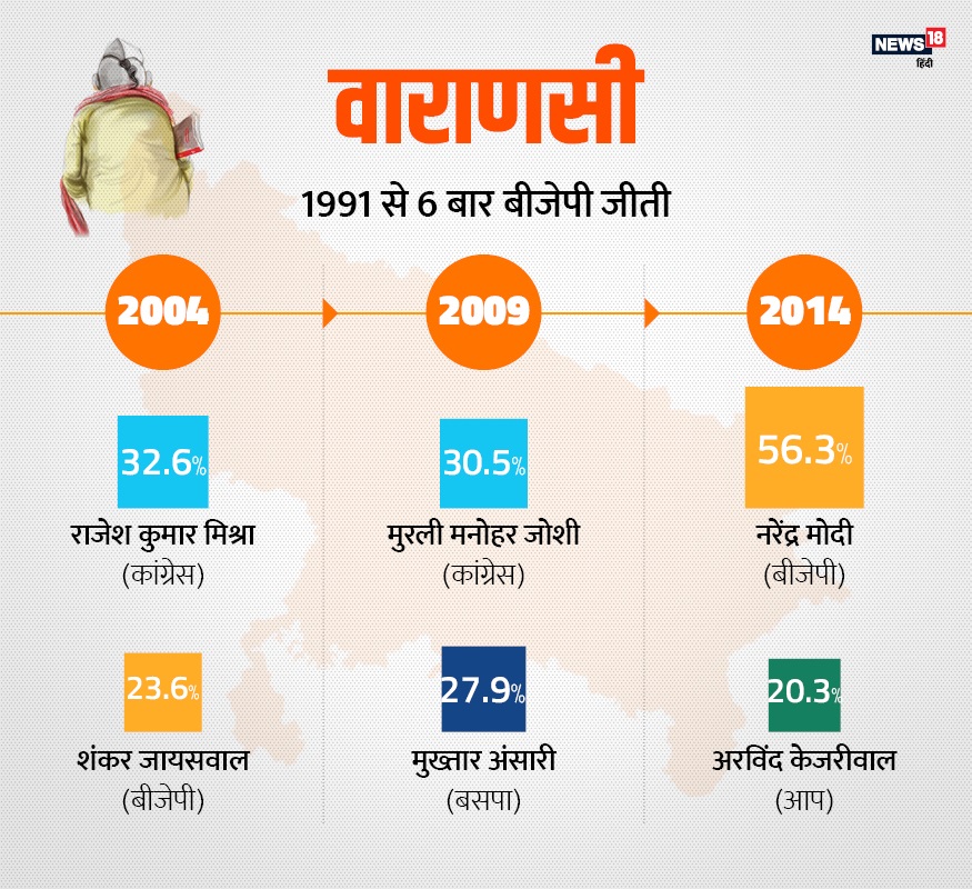 brahmins, brahmins in up politics, loksabha elections 2019, politics, up ke vote bank, UP Caste Calculus, Caste politics, bjp, bsp, congress, bhujan samaj party, satish mishra, kalraj mishra, brahmin cm in up, brahmin leader in up, Brahmin vote bank in up, priyanka gandhi, ब्राह्मण, यूपी की राजनीति में ब्राह्मण, लोक सभा चुनाव 2019, राजनीति, यूपी वोट बैंक, जाति की राजनीति, बीजेपी, बीएसपी, कांग्रेस, बहुजन समाज पार्टी, सतीश मिश्रा, कलराज मिश्र, यूपी में ब्राह्मण मुख्यमंत्री, यूपी में ब्राह्मण नेता , ब्राह्मण वोट बैंक, प्रियंका गांधी,