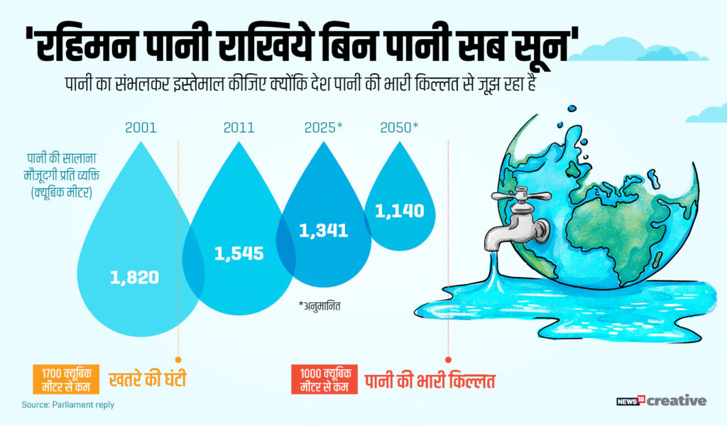 water-condition-in-india-on-world-water-day