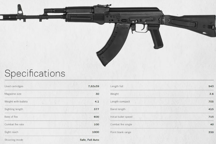 क य ह व क ल शन क व गन ज नक न र म ण अब भ रत म ह ग Kalashnikov Rifles Production To Begins In India All You Need To Know About Ak 203 News18 Hindi