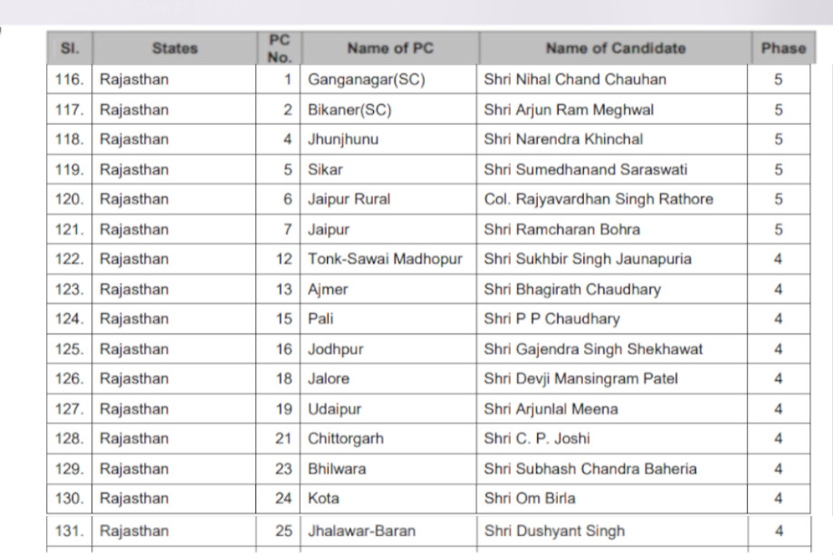 Lok Sabha polls