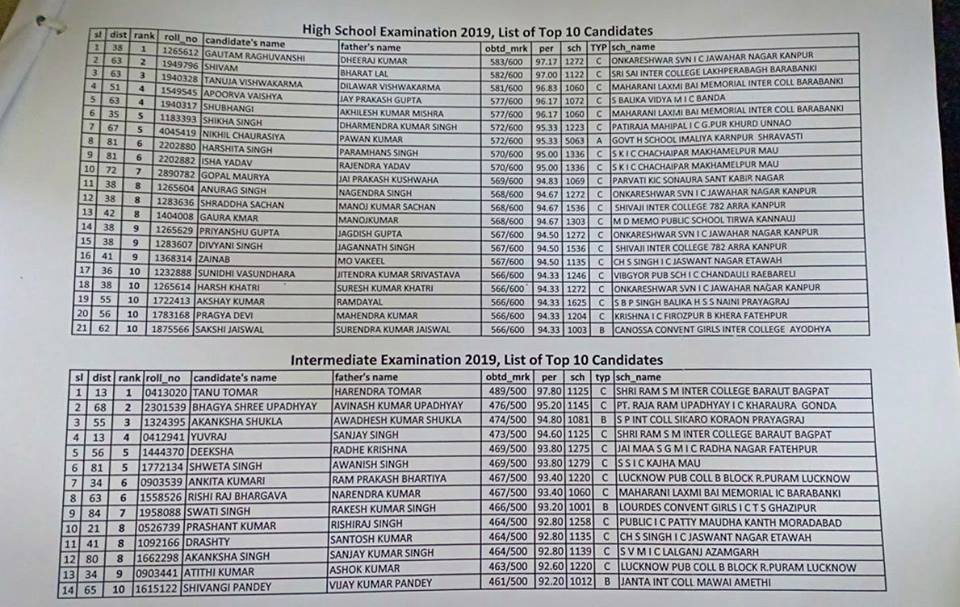  UP Board Result 2019, UP Board Class 12th Result 2019, UP Board Class 10th Result 2019, 12th topper 2019 Tanu Tomar, barabanki agra varanasi, gorakhpur, Intermediate result uttar pradesh, baghpat, 12वीं की टॉपर तनु तोमर, बागपत, बाराबंकी, गोंडा, गोरखपुर, वाराणसी, आगरा, मऊ, UP Board Class 12th Result 2019, UP Board Class Inter Result 2019, high school result, career counsellor, suggestions for students mother father, Uttar Pradesh Class 10th 12th results, upmsp.edu.in, यूपी बोर्ड रिजल्ट 2019, यूपी बोर्ड क्लास 10वीं, 12वीं का परिणाम, हाई स्कूल परिणाम, इंटरमीडिएट परिणाम, कॅरियर काउंसलर, छात्रों के माता-पिता के काउंसलर के सुझाव, उत्तर प्रदेश, 