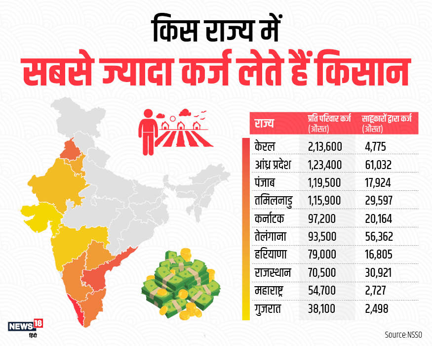 Budget 2019, modi government, interest free agri loan, farmers, kisan, kisan credit card, kcc, bjp, bjp sankalp patra 2019, बजट 2019, मोदी सरकार, ब्याज मुक्त कृषि ऋण, किसान, किसान क्रेडिट कार्ड, kcc, केसीसी, bjp,बीजेपी, bjp sankalp patra 2019, बीजेपी संकल्प पत्र 2019, नरेंद्र मोदी, कृषि मंत्रालय, ministry of agriculture,