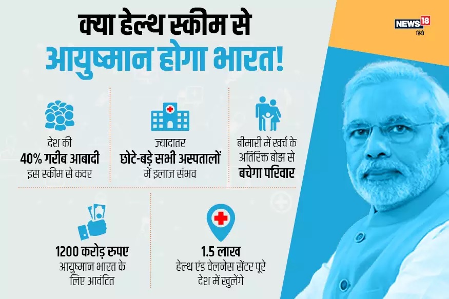 इस समय देश के अलग-अलग राज्यों के 13 केन्द्रीय सरकारी अस्पतालों में यह सुविधा उपलब्ध है