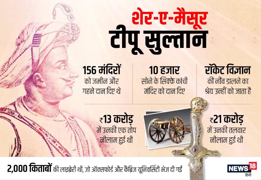 who was Tipu Sultan, tipu sultan history, tipu sultan controversy, tipu sultan birth anniversary, karnataka bjp government, टीपू सुल्तान कौन था, टीपू सुल्तान का इतिहास, टीपू सुल्तान विवाद, कर्नाटक टीपू सुल्तान जयंती, कर्नाटक भाजपा सरकार फैसला