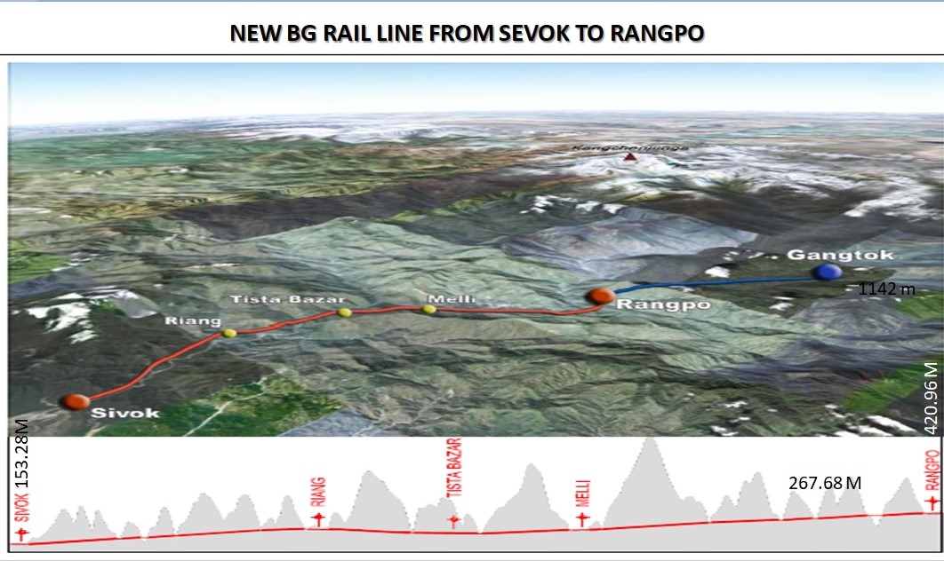 Indian Railways, Sikkim, rail line, Narendra Modi, Modi Government, Railways, Tourist, Army, Monsoon