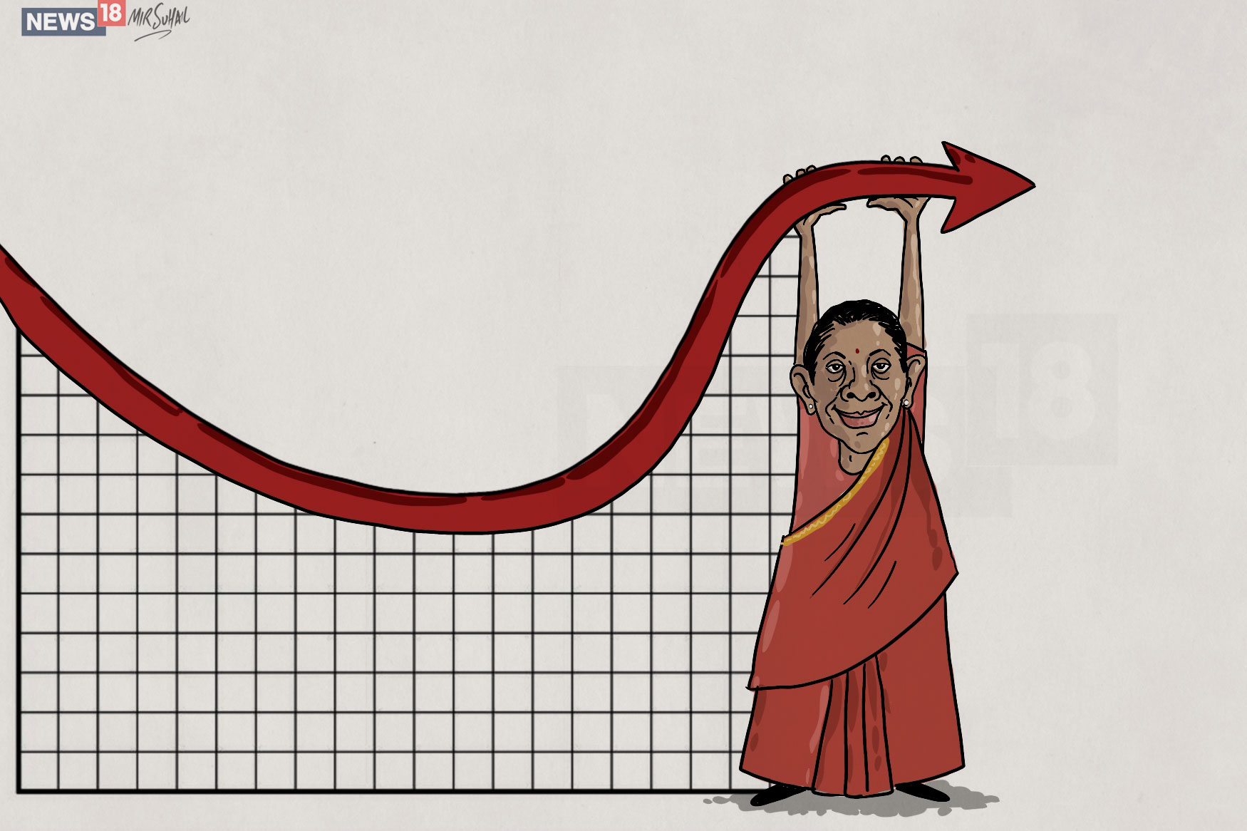वित्त मंत्री निर्मला सीतारमण