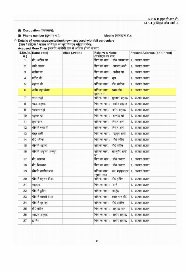 आजम खान की स्वर्गीय मां पर भी 420 का केस दर्ज