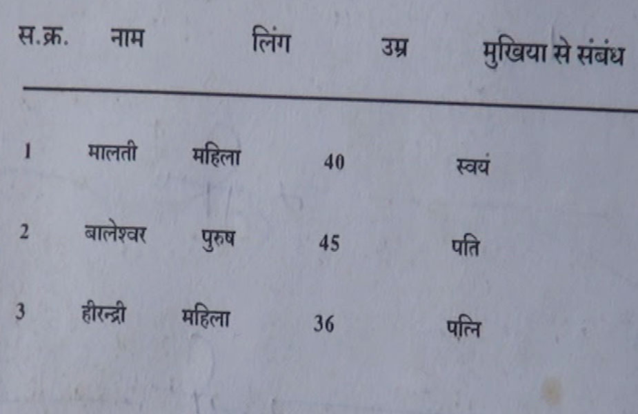 राशन कार्ड-ration card