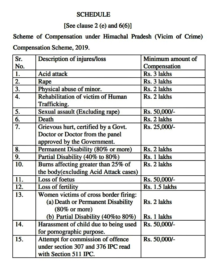 हिमाचल सरकारी की ओर से जारी नोटिफिकेशन.
