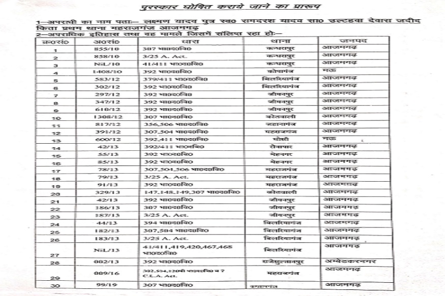azamgarh criminal