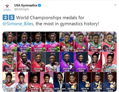 Simone Biles, World Championship, sports news