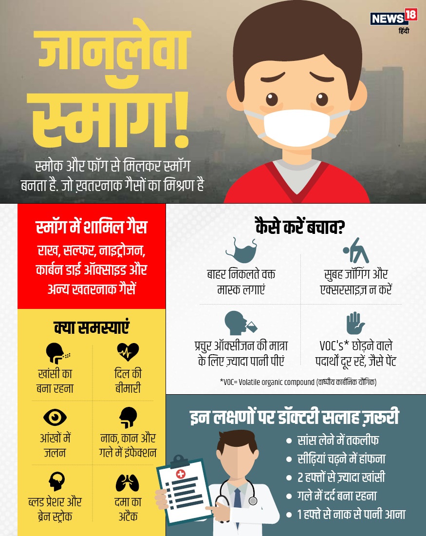 pm10, पीएम 10, pm 2.5, पीएम 2.5, air quality index, एयर क्वालिटी इंडेक्स, दिल्ली में वायु प्रदूषण, odd-even scheme, ऑड-ईवन स्कीम, Air Pollution in Delhi, AQI, पराली, parali, Cigarette, सिगरेट