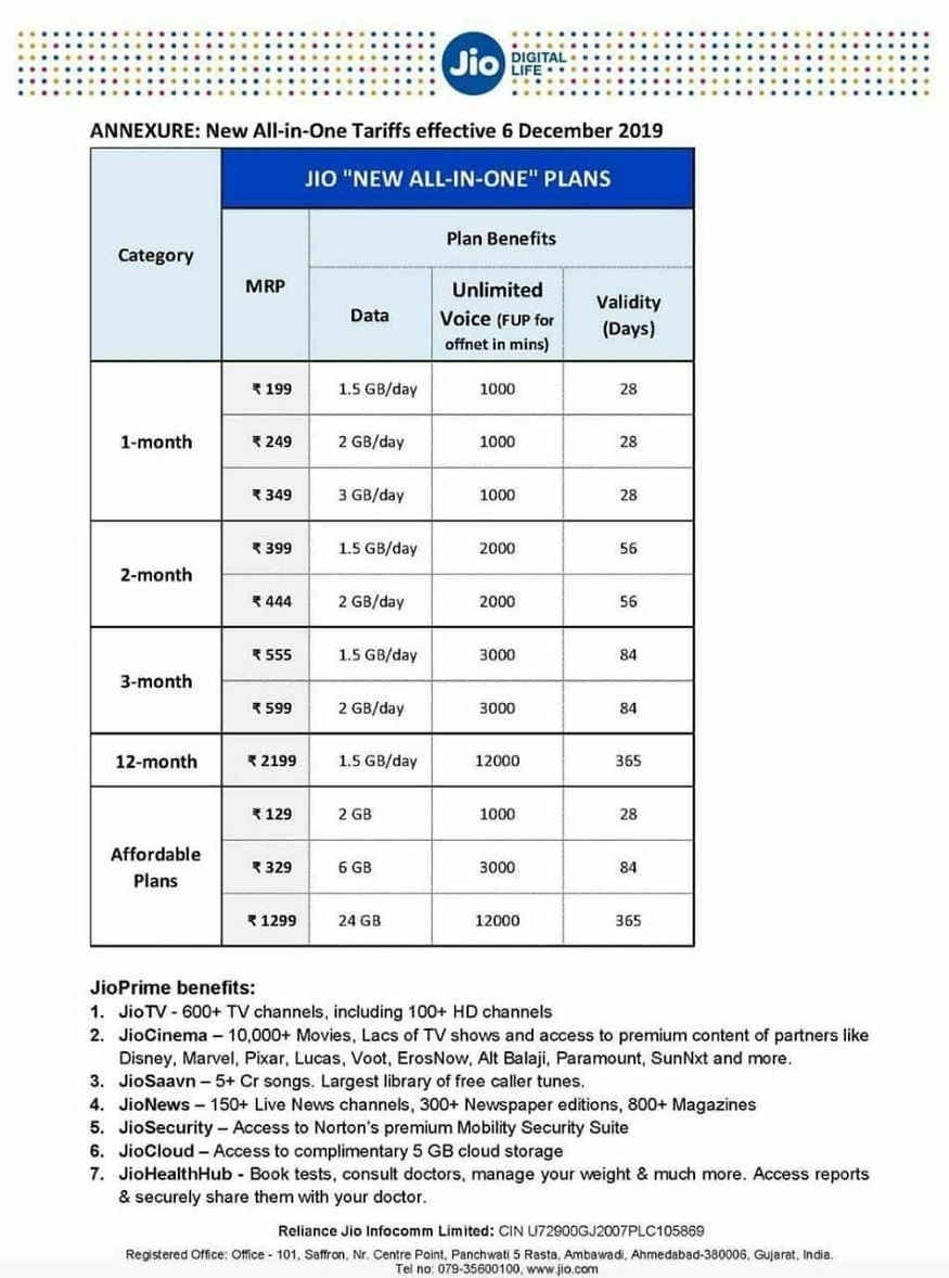 jio cellular plans