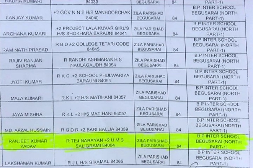 शिक्षा विभाग की बड़ी लापरवाही! पहले 'मुर्दे' को बनाया परीक्षक,फिर किया सस्पेंड