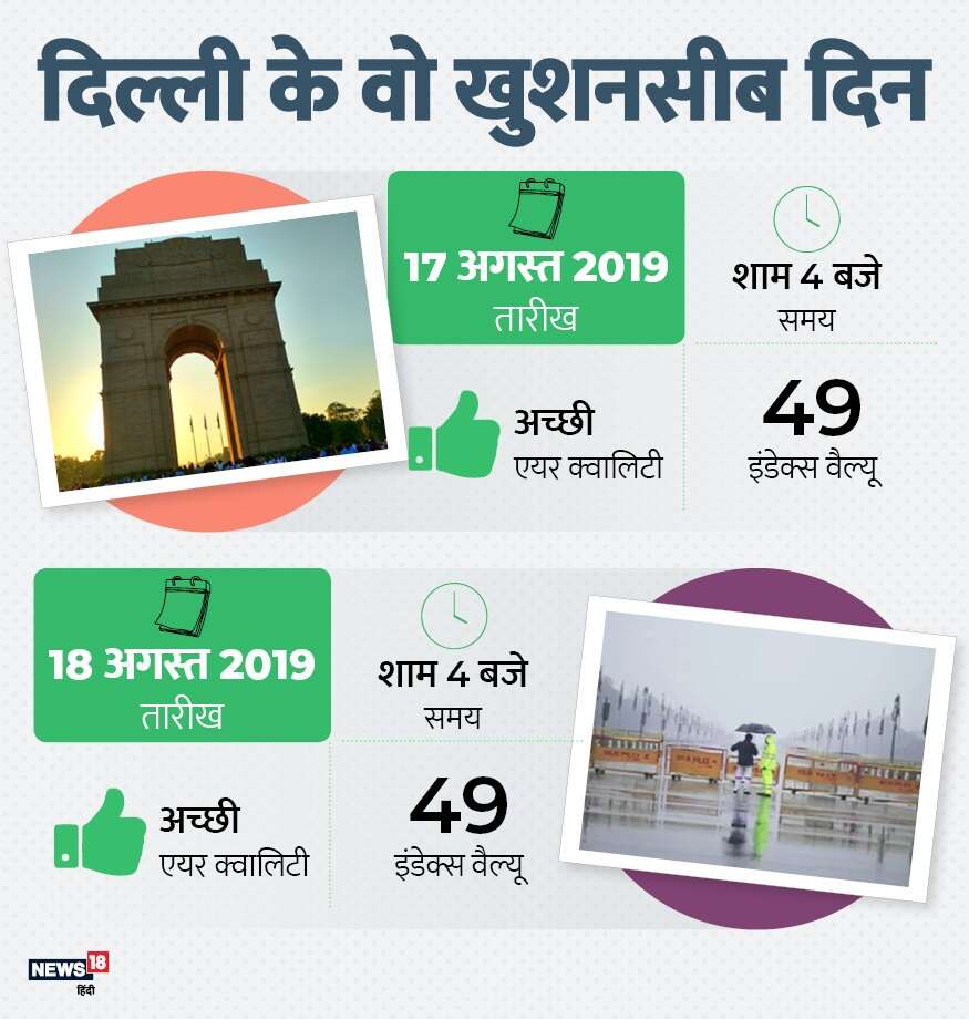 pollution level, delhi pollution, lockdown, लॉकडाउन, greenpeace, ग्रीनपीस, air pollution, today pollution, delhi pollution level, pollution in india, pollution level in ncr, indias most polluted cities, प्रदूषण का स्तर, दिल्ली का प्रदूषण, वायु प्रदूषण, दिल्ली-एनसीआर में प्रदूषण का स्तर, भारत में प्रदूषण का स्तर, भारत के सबसे प्रदूषित शहर