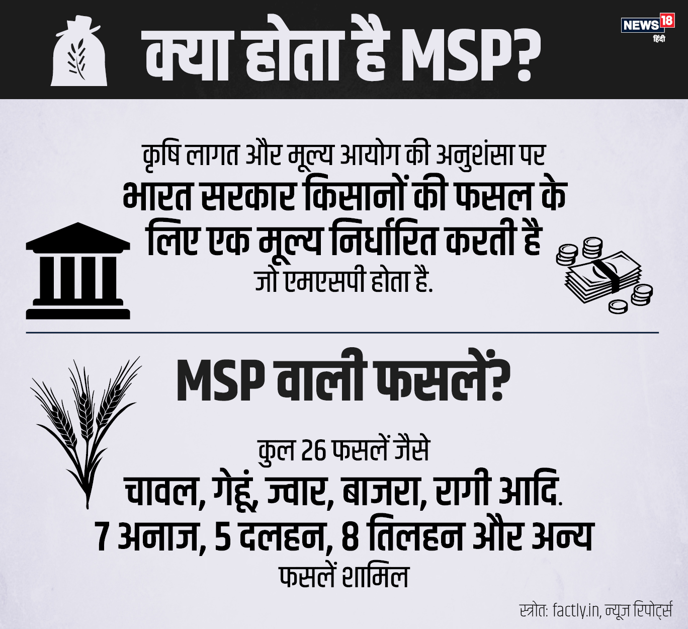 Farmers, kisan, ministry of agriculture, sompal shastri, National Commission on Farmers, Government of India, Swaminathan Report, MSP-Minimum Support Prices, msp of crop, CACP-Commission for Agricultural Costs and Prices, न्यूनतम समर्थन मूल्य, सोमपाल शास्त्री, कृषि क्षेत्र में आय, राष्ट्रीय किसान आयोग, भारत सरकार, स्वामीनाथन आयोग की रिपोर्ट, कृषि मंत्रालय, फसल का मूल्य, कृषि लागत और मूल्य आयोग