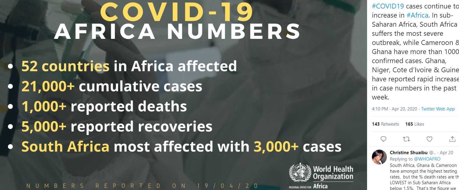 corona virus update, covid 19 update, corona in africa, corona virus statistics, WHO report, कोरोना वायरस अपडेट, कोविड 19 अपडेट, अफ्रीका में कोरोना, कोरोना वायरस आंकड़े, विश्व स्वास्थ्य संगठन रिपोर्ट