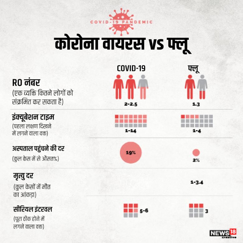 corona virus update, covid 19 update, corona virus vaccine, spanish flu, first world war, कोरोना वायरस अपडेट, कोविड 19 अपडेट, कोरोना वायरस वैक्सीन, स्पेनिश फ्लू, विश्व युद्ध