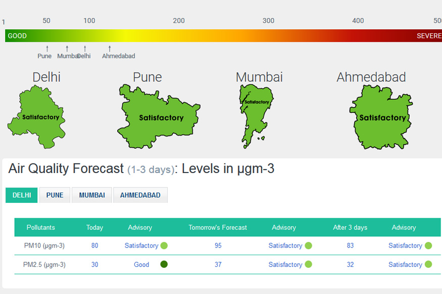 pollution level, delhi pollution, lockdown, लॉकडाउन, greenpeace, ग्रीनपीस, air pollution, today pollution, delhi pollution level, pollution in india, pollution level in ncr, indias most polluted cities, प्रदूषण का स्तर, दिल्ली का प्रदूषण, वायु प्रदूषण, दिल्ली-एनसीआर में प्रदूषण का स्तर, भारत में प्रदूषण का स्तर, भारत के सबसे प्रदूषित शहर