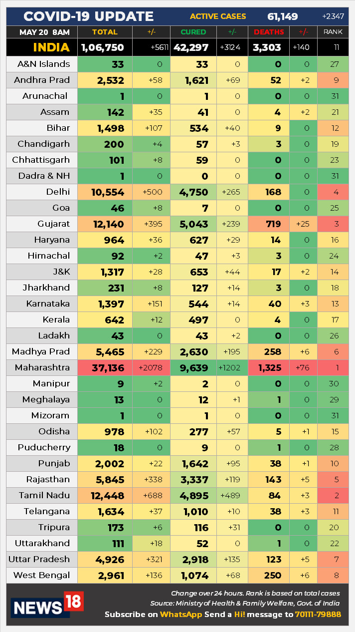 20 may chart