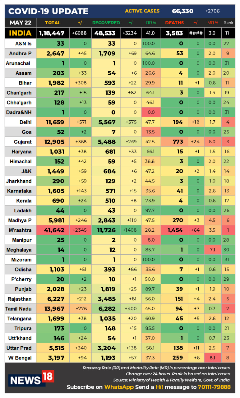 22 data