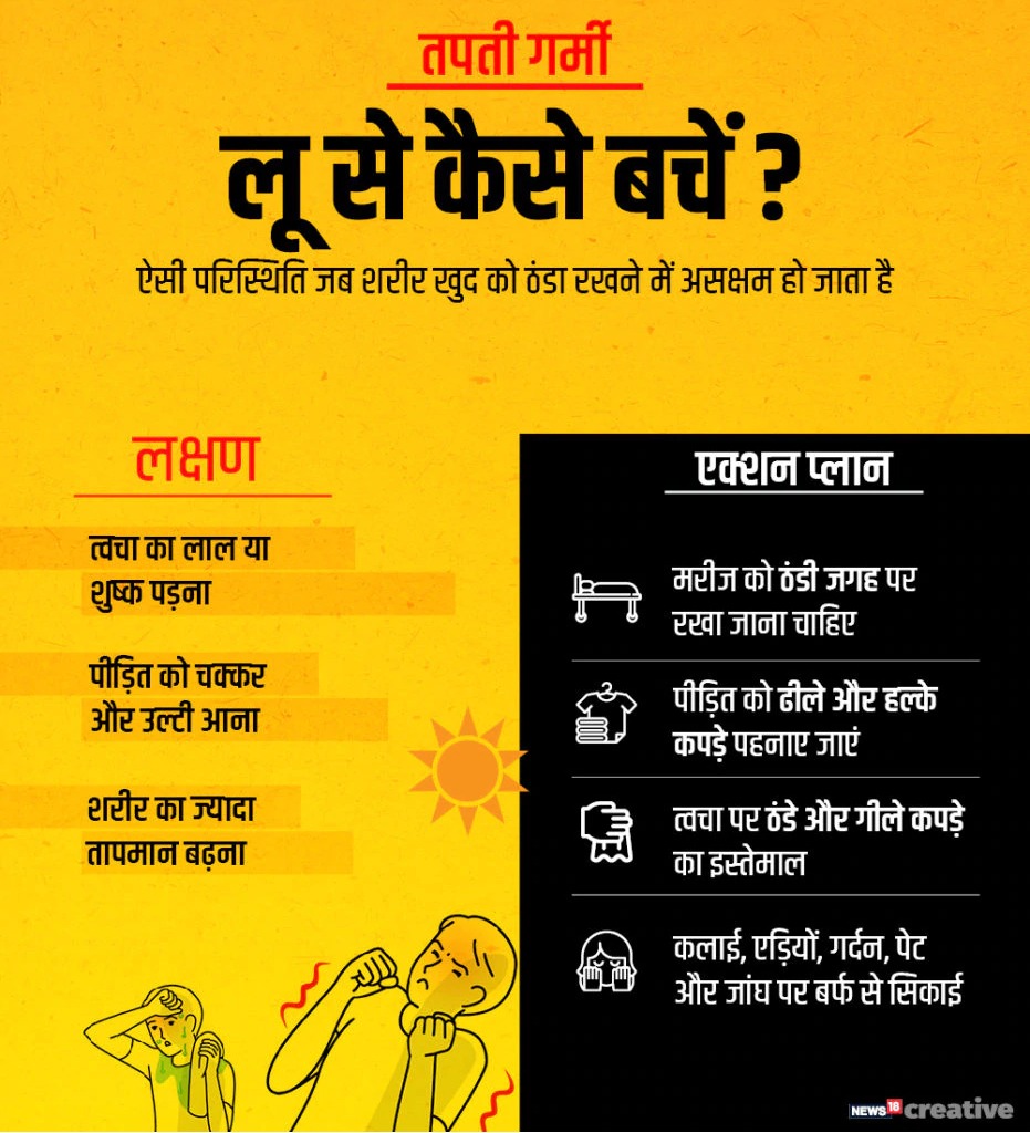 लू से बचने के घरेलू नुस्खे
