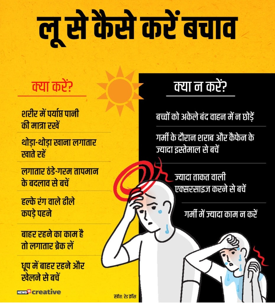 लू से बचने के घरेलू नुस्खे
