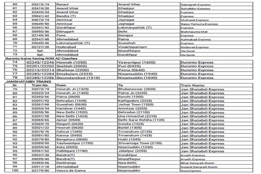 train list 1