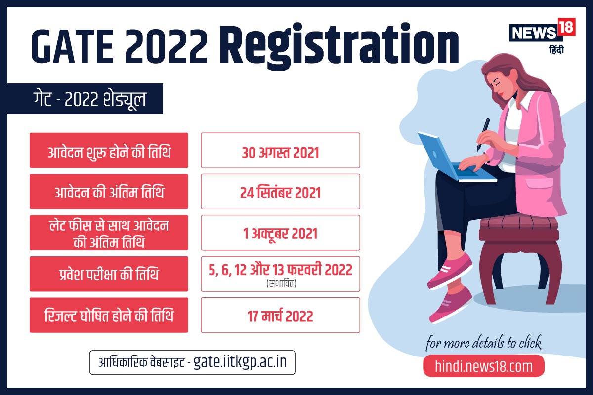 GATE 2022 Registration process of application for GATE 2022 started