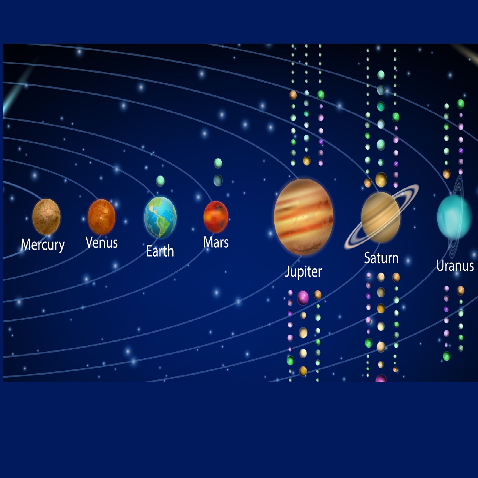 1,003 Solar System Name Images, Stock Photos, 3D objects, & Vectors |  Shutterstock