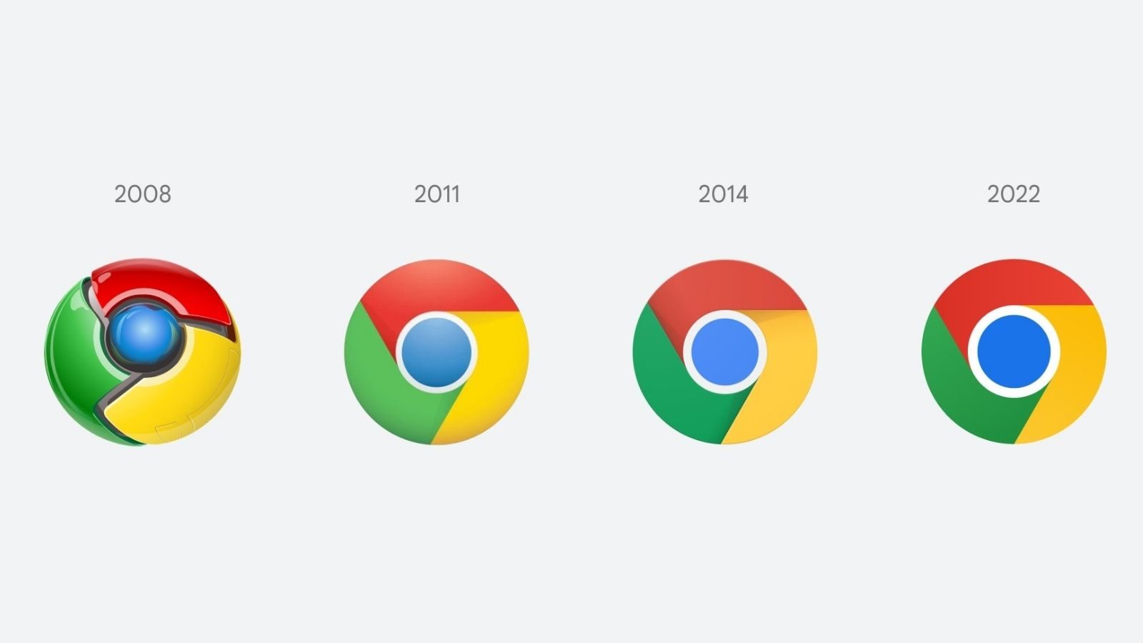 Change in Chrome logo, design has changed 4 times in 14 years