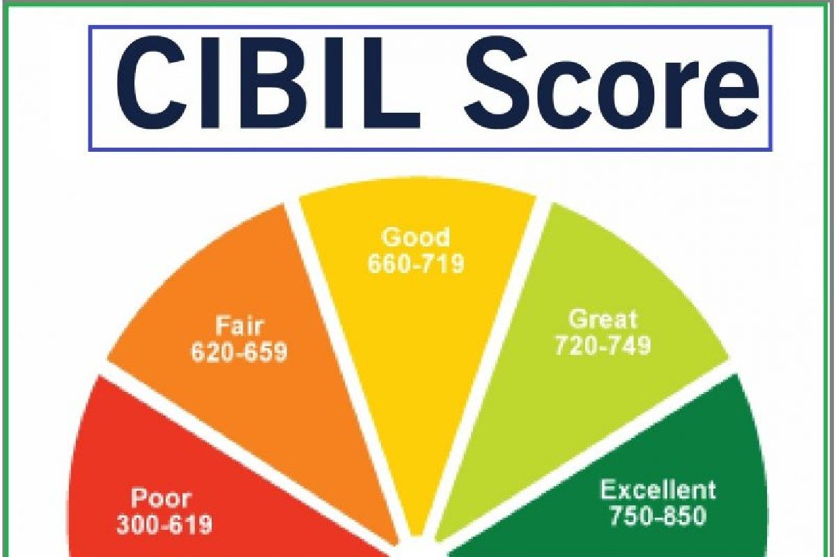 What is CIBIL or Credit Score? How important? how to increase Read answers to all such questions